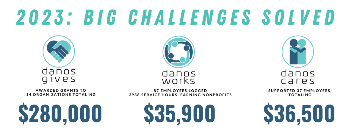 Solving BIG Challenges